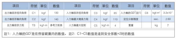 心軸凸緣型分割器-高速精密間歇分割器-野川精密機械有限公司(nokawa.com)