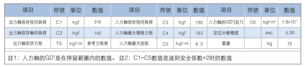 超薄平臺(tái)桌面型分割器-高速精密間歇分割器-野川精密機(jī)械有限公司(nokawa.com)